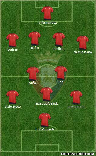 C. At. Osasuna Formation 2012