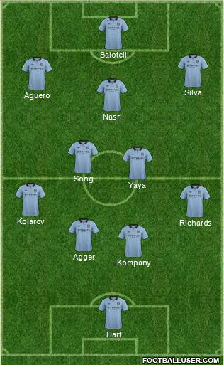 Manchester City Formation 2012