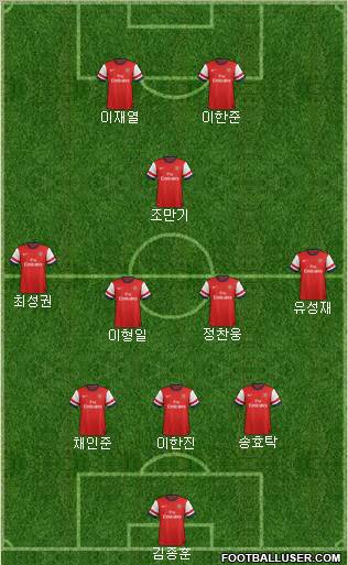Arsenal Formation 2012