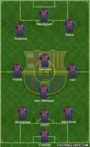 F.C. Barcelona Formation 2012