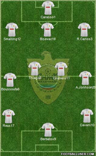 Anzhi Makhachkala Formation 2012