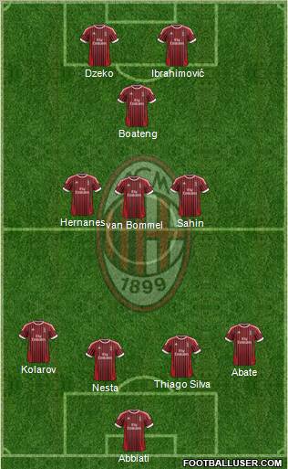 A.C. Milan Formation 2012