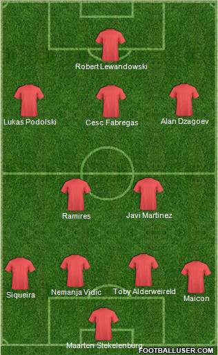 Dream Team Formation 2012