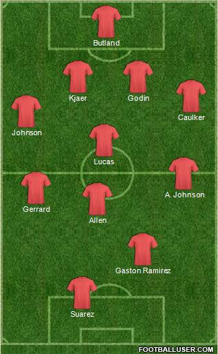 Football Manager Team Formation 2012