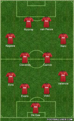 Manchester United Formation 2012