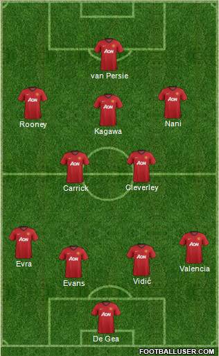 Manchester United Formation 2012