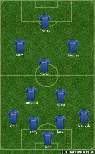 Chelsea Formation 2012