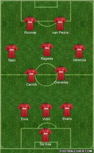 Manchester United Formation 2012