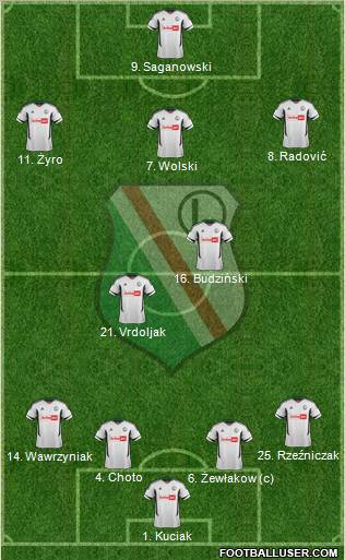 Legia Warszawa Formation 2012