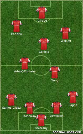 Arsenal Formation 2012