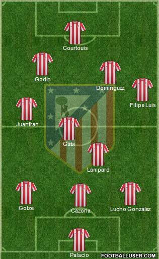 C. Atlético Madrid S.A.D. Formation 2012
