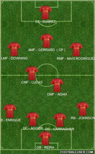 Liverpool Formation 2012