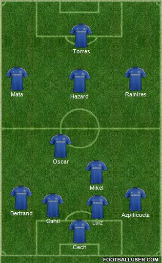Chelsea Formation 2012