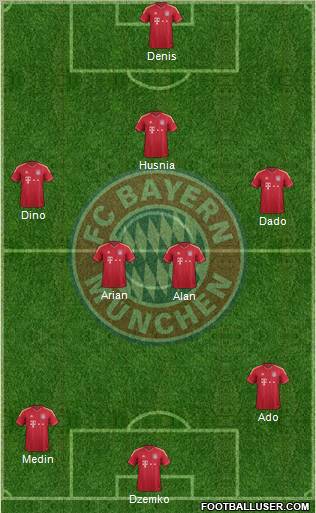 FC Bayern München Formation 2012