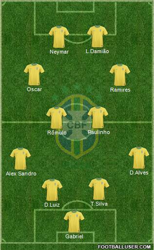Brazil Formation 2012