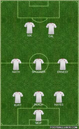 England Formation 2012