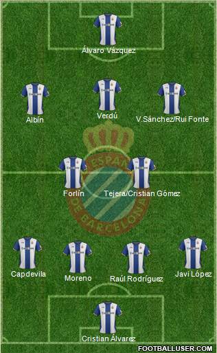 R.C.D. Espanyol de Barcelona S.A.D. Formation 2012