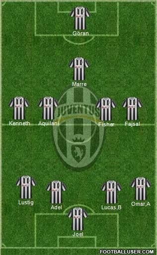 Juventus Formation 2012