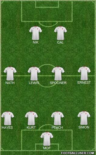 England Formation 2012