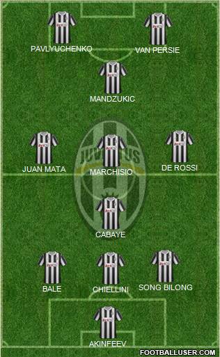 Juventus Formation 2012