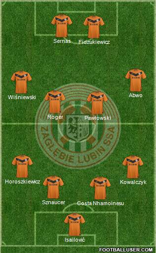 Zaglebie Lubin Formation 2012