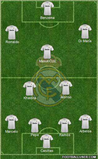 Real Madrid C.F. Formation 2012