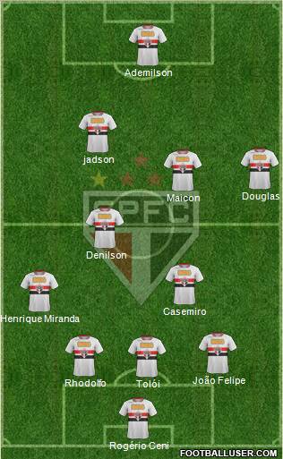 São Paulo FC Formation 2012