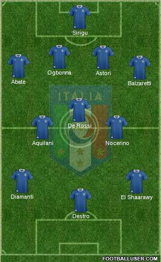Italy Formation 2012