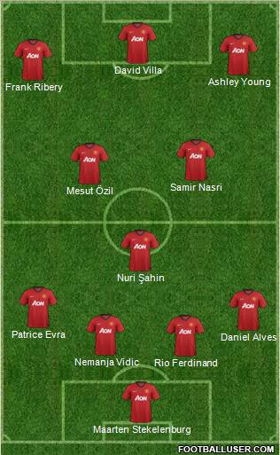 Manchester United Formation 2012