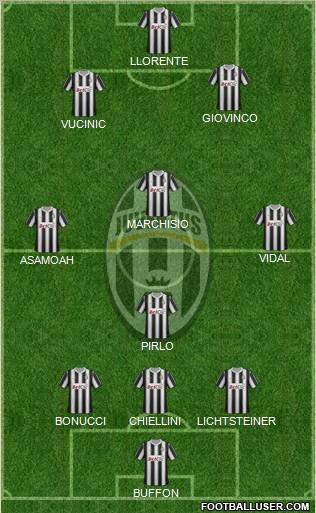 Juventus Formation 2012