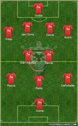 C.D. Mirandés Formation 2012