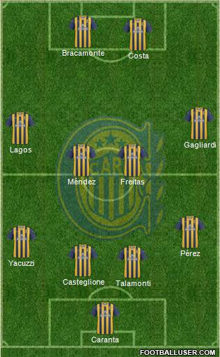 Rosario Central Formation 2012