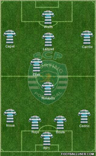 Sporting Clube de Portugal - SAD Formation 2012