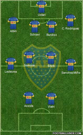 Boca Juniors Formation 2012