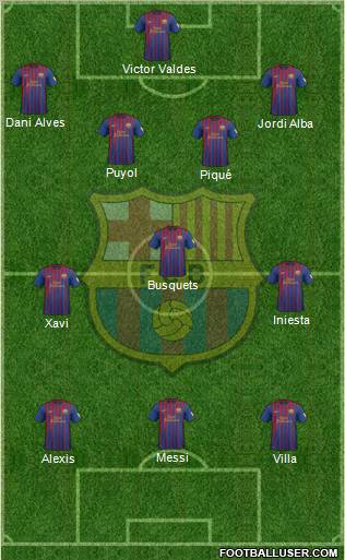 F.C. Barcelona Formation 2012