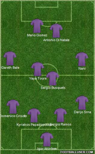 Dream Team Formation 2012