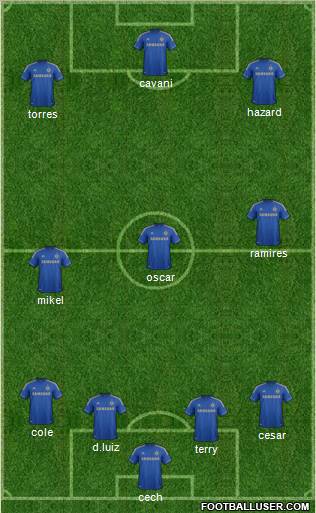 Chelsea Formation 2012