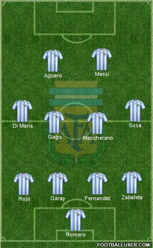 Argentina Formation 2012