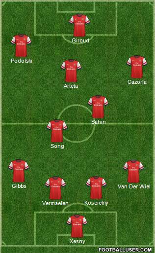 Arsenal Formation 2012
