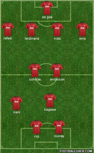 Manchester United Formation 2012