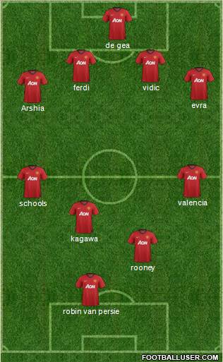 Manchester United Formation 2012