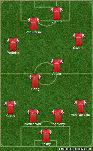 Arsenal Formation 2012