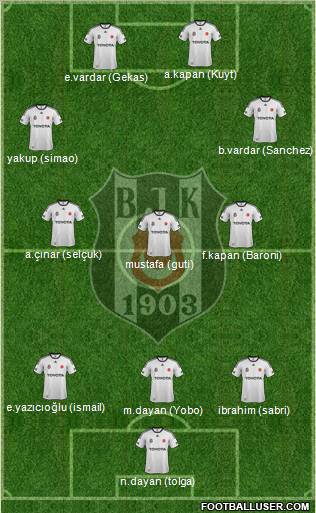 Besiktas JK Formation 2012