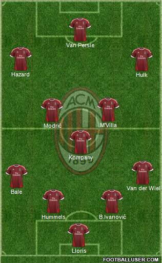 A.C. Milan Formation 2012
