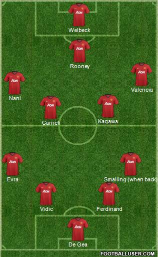 Manchester United Formation 2012