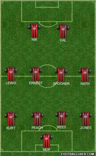 AFC Bournemouth Formation 2012