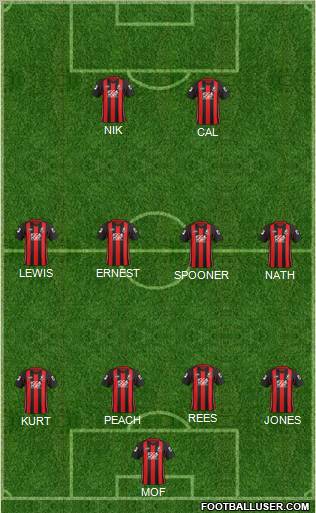 AFC Bournemouth football formation