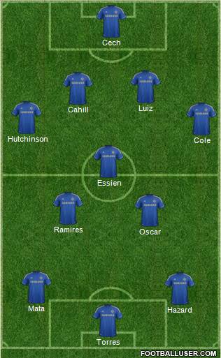 Chelsea Formation 2012