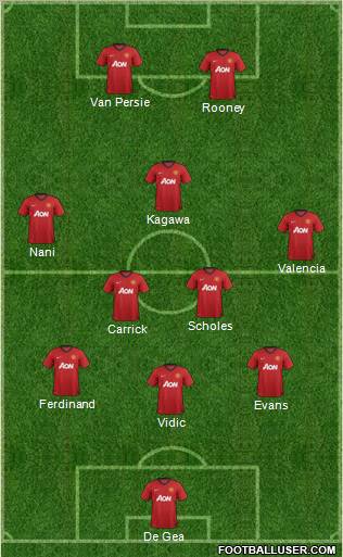 Manchester United Formation 2012