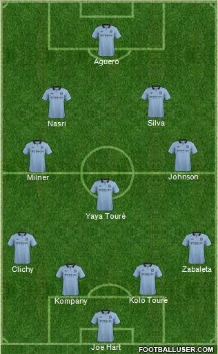 Manchester City Formation 2012